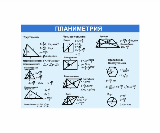 Panou matematica Planimetrie
