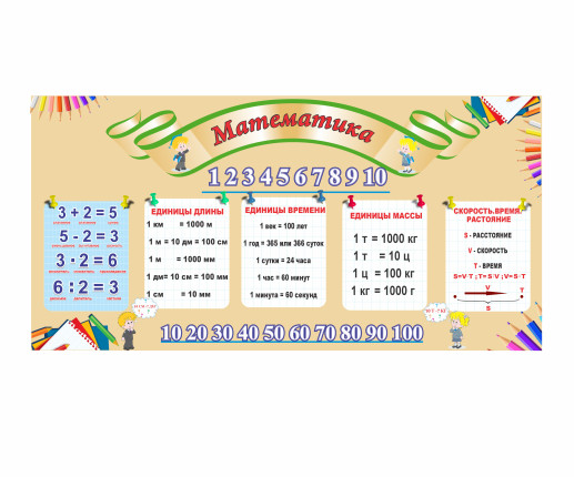 Panou matematica