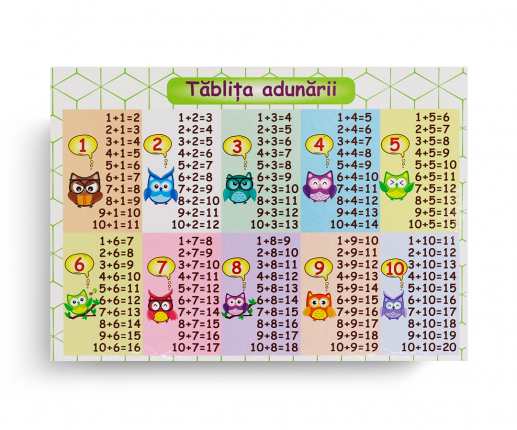 Tabele matematice x 4 image 2