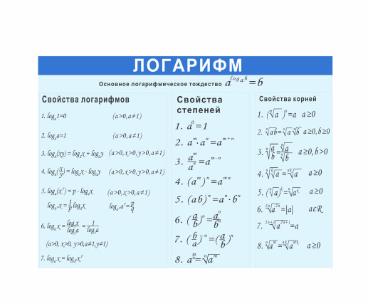 Panou matematica Logaritm