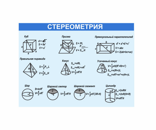 Panou matematica Stereometrie
