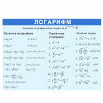 Panou matematica Logaritm thumb-image 1