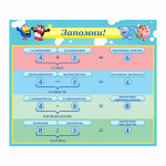 Panou matematica operațiuni thumb-image 1